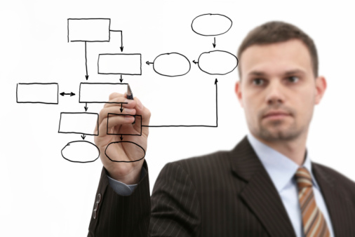 BPM Suites Support Event Management Features