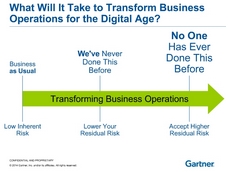 BPM Outlook: Gartner Outlines 2015 Trends