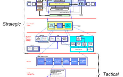 The Grail: Strategic Process Work