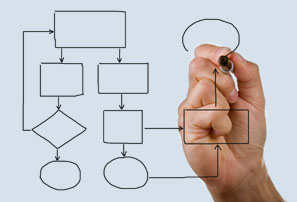 The Four Agreements You Need to Have a Successful Process Mapping Session