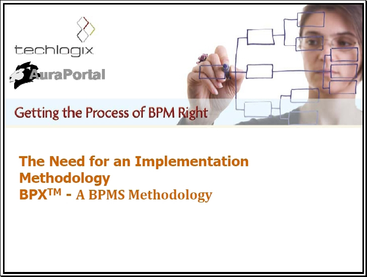 Getting the Process of BPMS Right: The Need for an Implementation Methodology