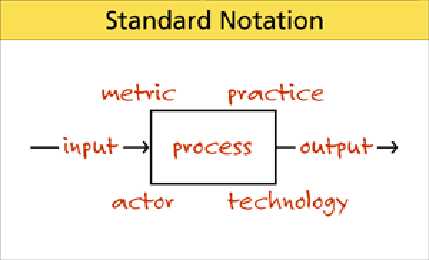 Business Process Management – The Modeling Startup Kit
