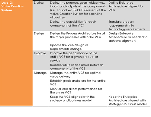 Level 2: Value Creation System