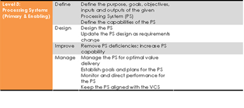 Level 3: Processing Systems (Primary & Enabling)