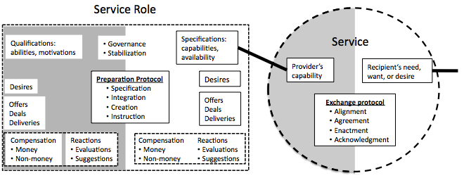 Mcdavid Services Image 3