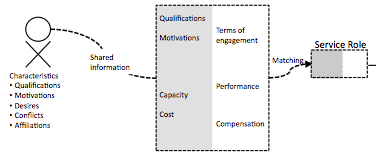 Mcdavid Services Image 5