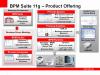 Product Demonstration Oracle BPM Suite 11g