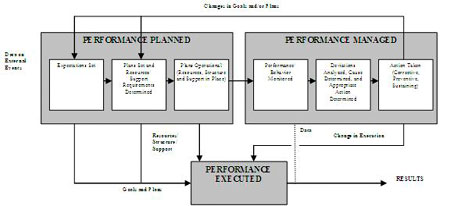 Where Have All the Leaders Gone? The Long-Lost Executive Process Improvement Project