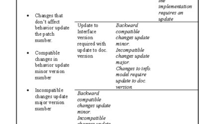 Services and Versioning