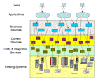 Achieving Purpose and Flexibility in Service-Oriented Design: Approaches with Use Cases and Service Taxonomies