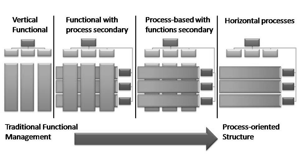 Figure 2 - click to view