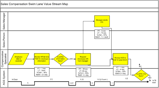 BPM Strategies