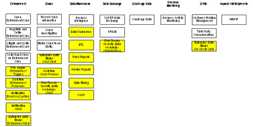 Figure 2: Release 9-16