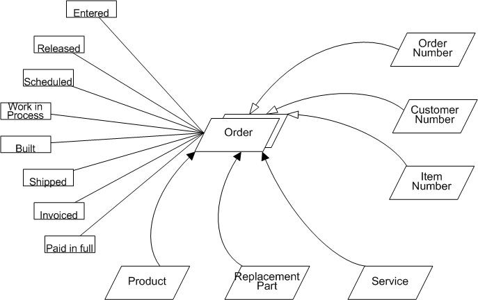 Figure 1 - Click to view image.