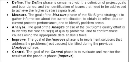 Six Sigma - DMAIC Key Steps