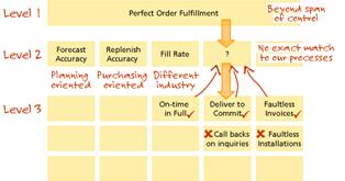 Hold Collaborative Working Sessions