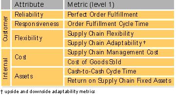 How to Select a Metric – How Are You Being Measured?
