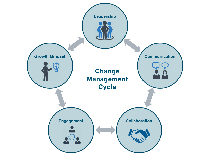 Scaling & Sustaining Your Digital Process Automation Program – Notes from the Field