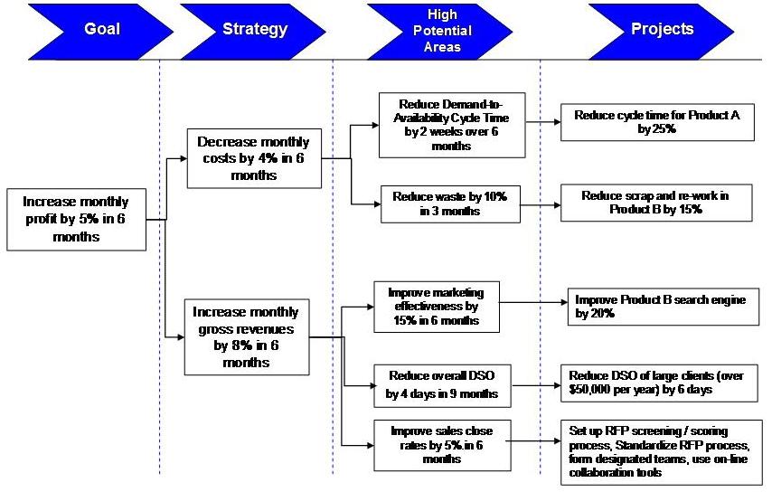 Figure 3 - click to view image (PDF)