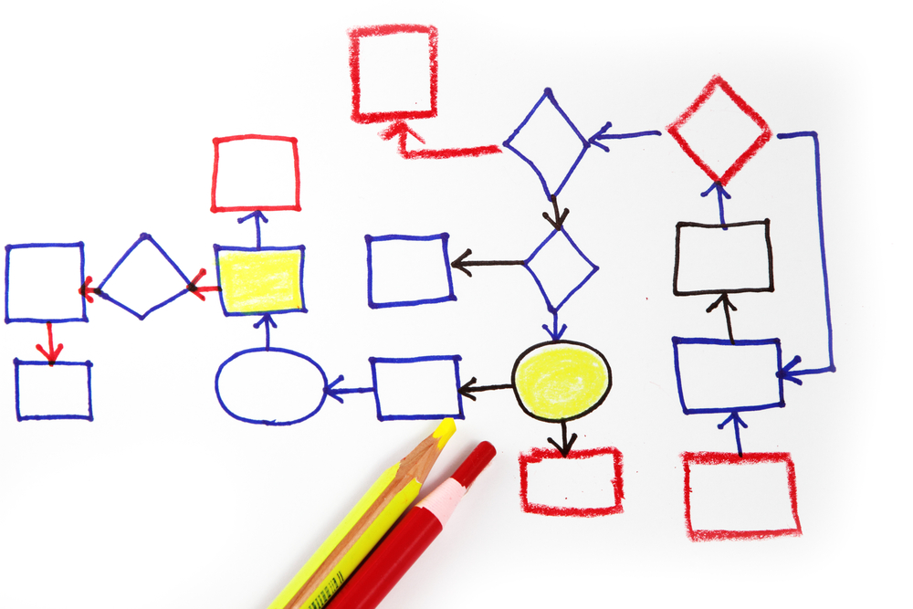 Enterprise Process Map (Part 1 of 2)