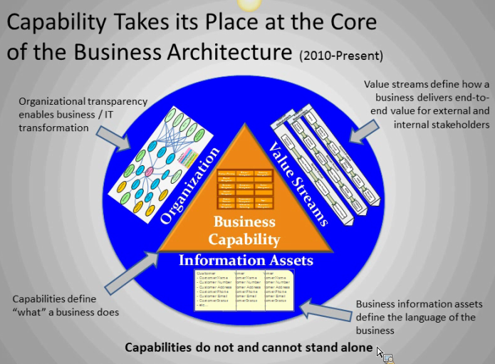 Capability Mapping – Part 1