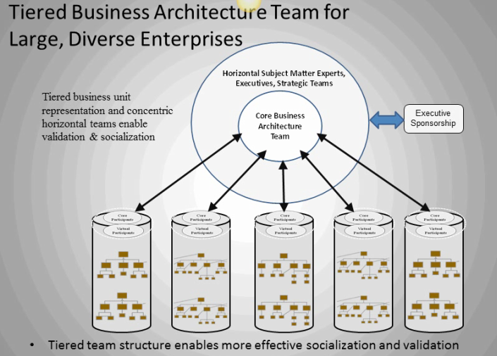 Capability Mapping – Part 2