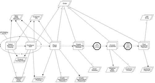 BPMI 11 4 Sum of BP FO Workflow.jpg