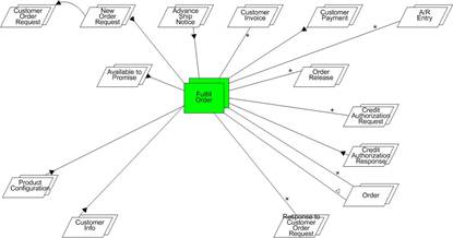 BPMI 11 4 Sum of BP Fulfill BP.jpg