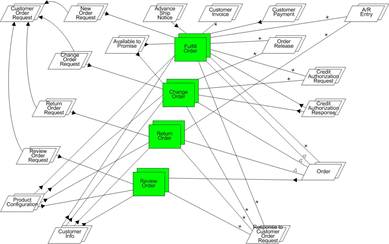 BPMI 11 4 Sum of BP O2C Arch.jpg