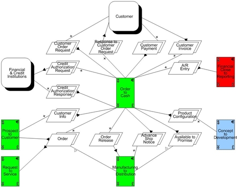 BPMI 11 4 Sum of BP O2C.jpg