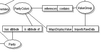 Adaptive Software – Systematically Responding to Emergent Environmental Change